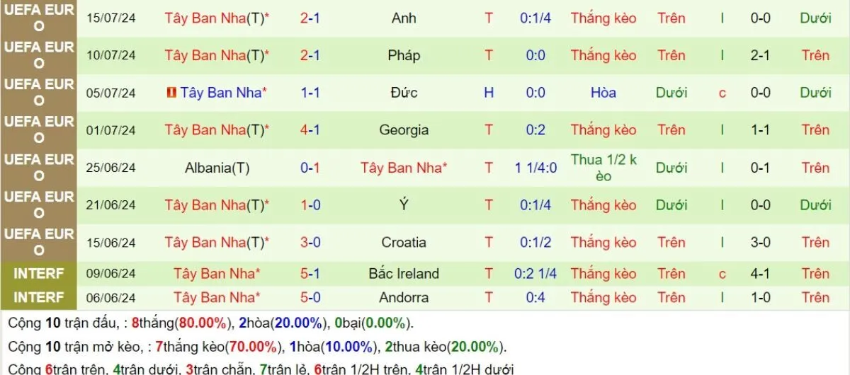Phong độ Thụy Sĩ
