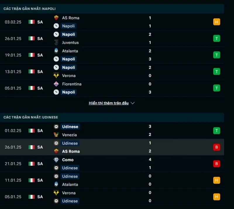Tổng quan trước trận Napoli vs Udinese