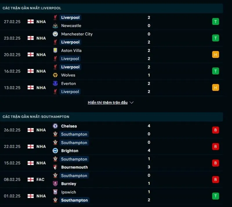 Phong độ gần đây Liverpool và Southampton