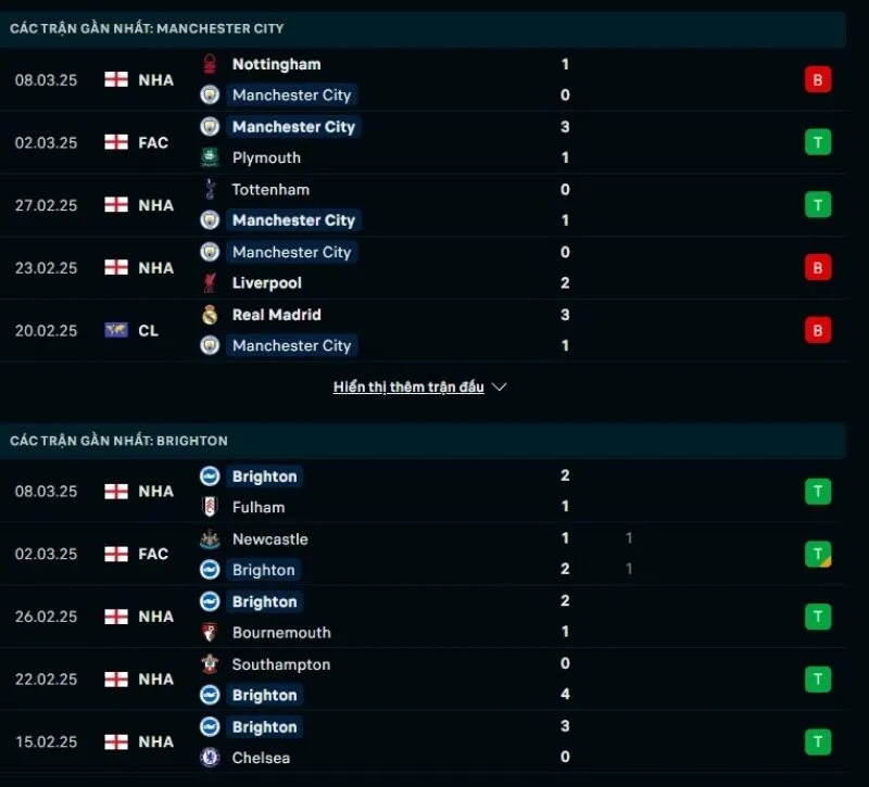 Tổng quan trước trận Man City vs Brighton