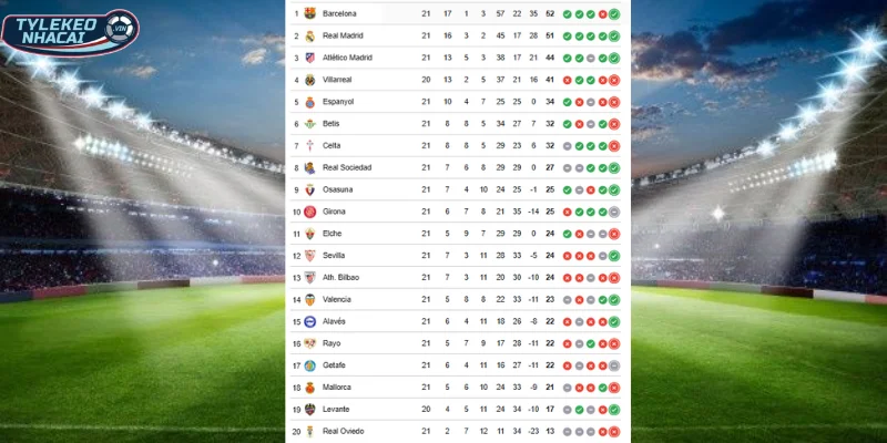 BXH vị trí Getafe vs Celta Vigo tại La Liga