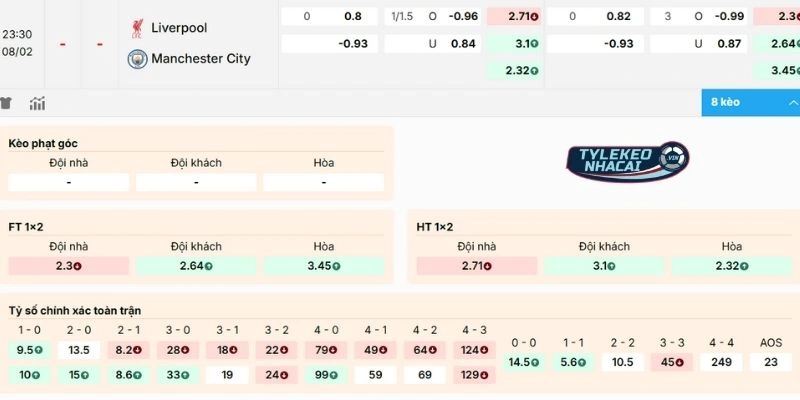 Soi kèo Liverpool đối đầu Man City