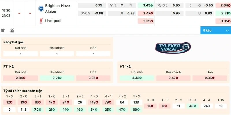 Dự đoán kèo Brighton vs Liverpool