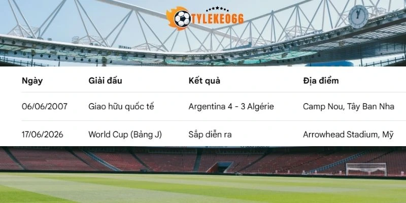 Thành tích những lần đụng độ trước đó giữa Argentina vs Algérie