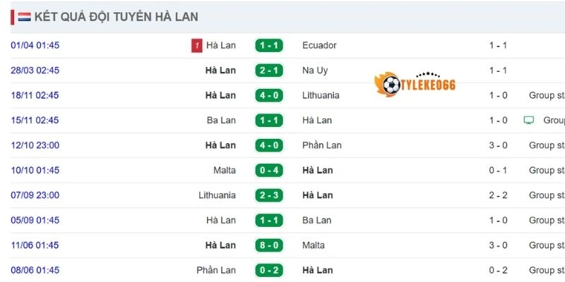 Cập nhật kết quả gần đây của Hà Lan