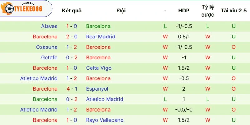 Chuỗi thi đấu của Barcelona