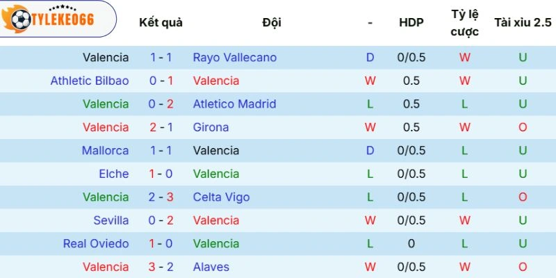 Chuỗi thi đấu của Valencia