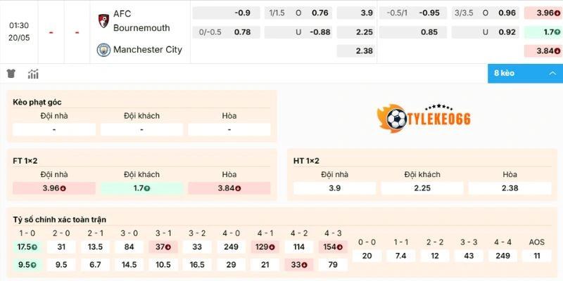 Đánh giá kèo Bournemouth vs Manchester City