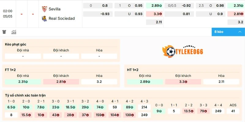 Đánh giá kèo Sevilla vs Real Sociedad