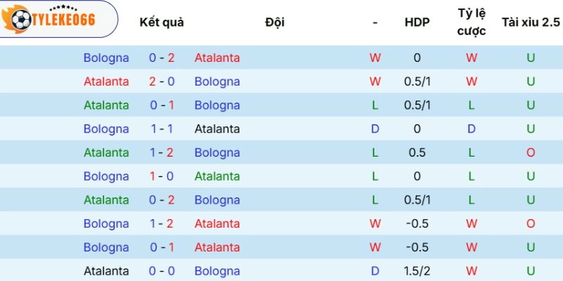 Dấu ấn ra sân của Atalanta