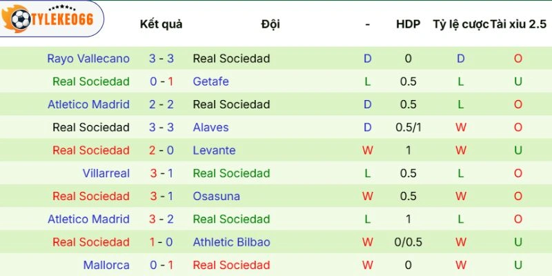Màn thể hiện của Real Sociedad