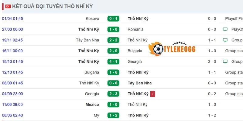 Màn trình diễn của Thổ Nhĩ Kỳ