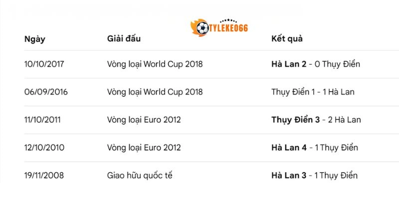 Những lần gặp nhau trước giữa Hà Lan vs Thụy Điển