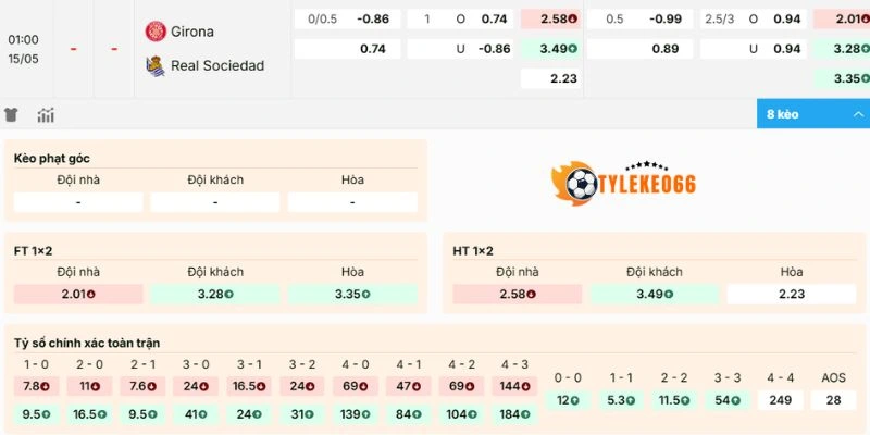 Phân tích kèo của trận Girona vs Real Sociedad