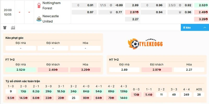 Phân tích kèo Nottingham Forest vs Newcastle