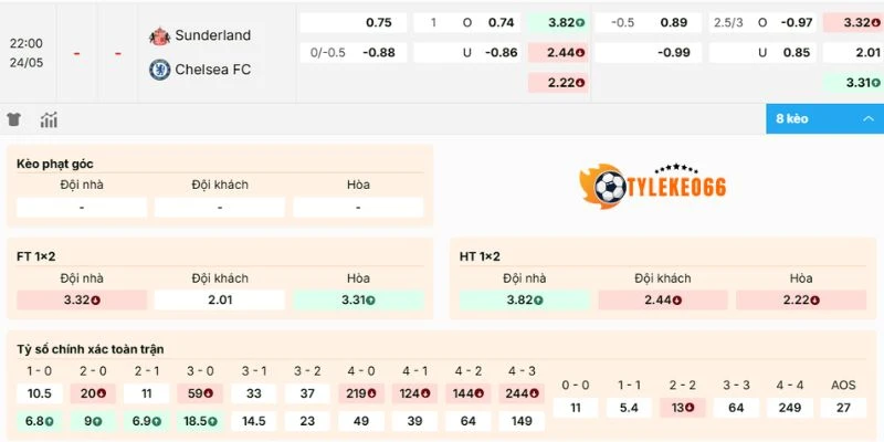 Phân tích kèo Sunderland vs Chelsea