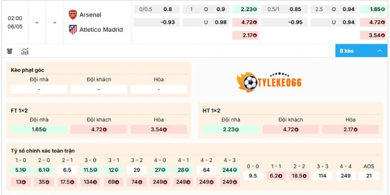Soi kèo Arsenal vs Atlético de Madrid