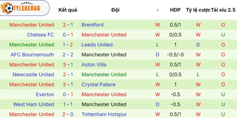 Sức mạnh của Manchester United