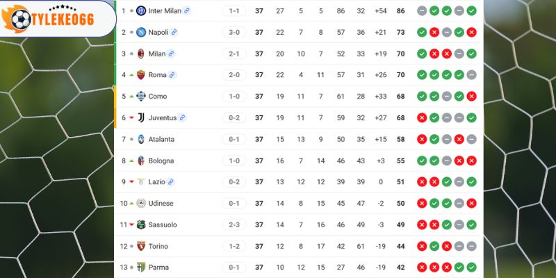 Vị trí thực tế của hai đội trên bảng xếp hạng Serie A
